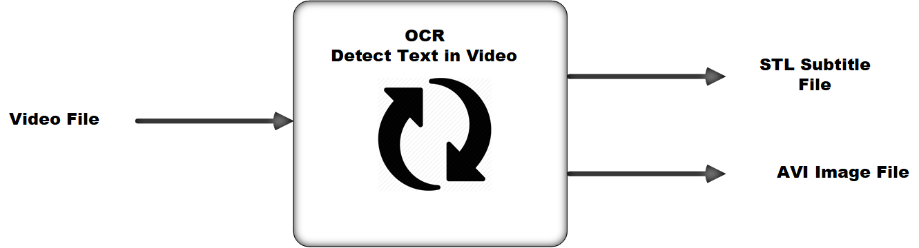 Process Fb Stellar Ocr Nebula